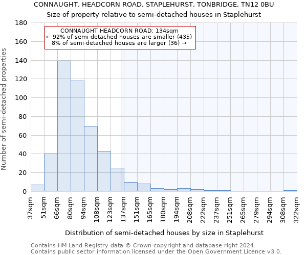 CONNAUGHT, HEADCORN ROAD, STAPLEHURST, TONBRIDGE, TN12 0BU: Size of property relative to detached houses in Staplehurst
