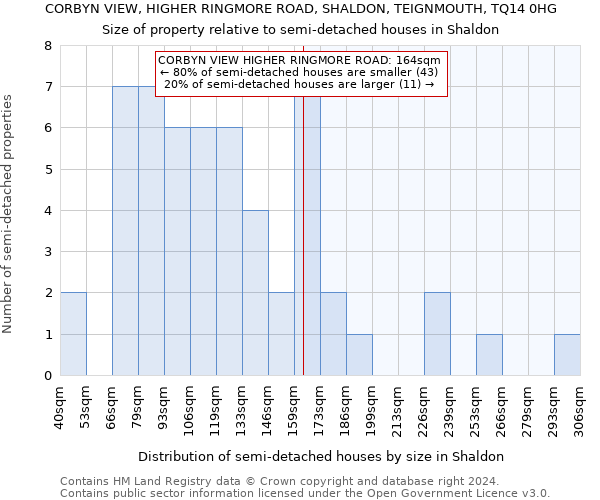 CORBYN VIEW, HIGHER RINGMORE ROAD, SHALDON, TEIGNMOUTH, TQ14 0HG: Size of property relative to detached houses in Shaldon