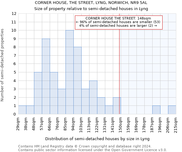 CORNER HOUSE, THE STREET, LYNG, NORWICH, NR9 5AL: Size of property relative to detached houses in Lyng