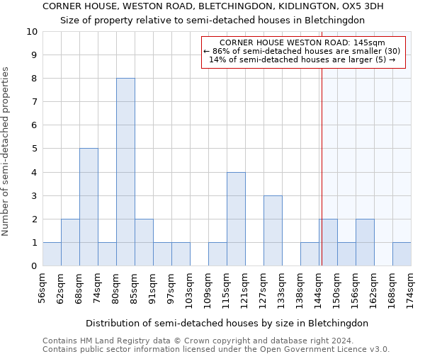 CORNER HOUSE, WESTON ROAD, BLETCHINGDON, KIDLINGTON, OX5 3DH: Size of property relative to detached houses in Bletchingdon