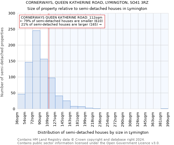 CORNERWAYS, QUEEN KATHERINE ROAD, LYMINGTON, SO41 3RZ: Size of property relative to detached houses in Lymington