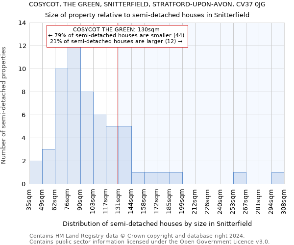 COSYCOT, THE GREEN, SNITTERFIELD, STRATFORD-UPON-AVON, CV37 0JG: Size of property relative to detached houses in Snitterfield