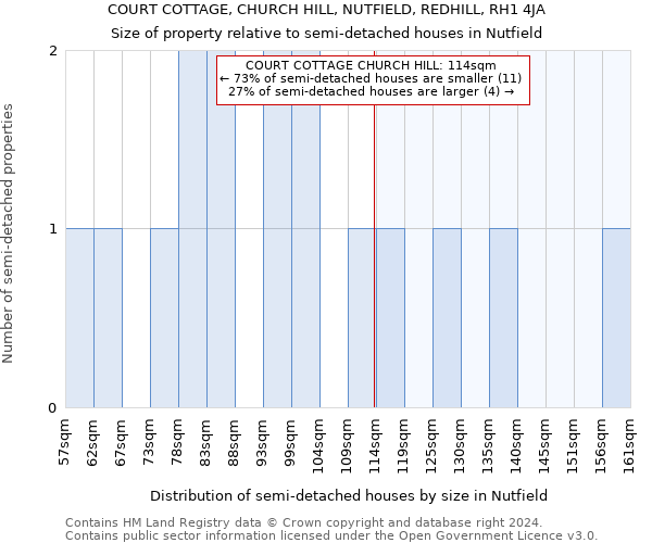 COURT COTTAGE, CHURCH HILL, NUTFIELD, REDHILL, RH1 4JA: Size of property relative to detached houses in Nutfield