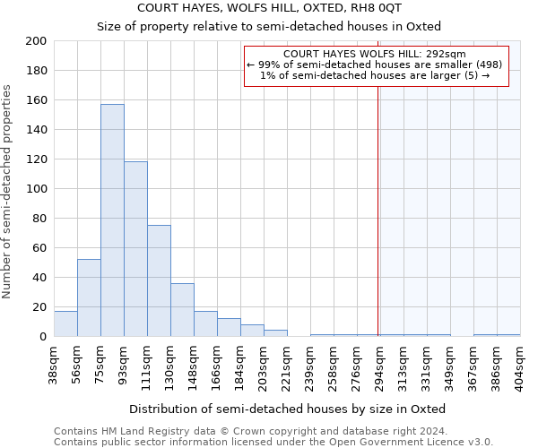 COURT HAYES, WOLFS HILL, OXTED, RH8 0QT: Size of property relative to detached houses in Oxted