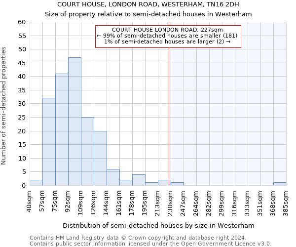 COURT HOUSE, LONDON ROAD, WESTERHAM, TN16 2DH: Size of property relative to detached houses in Westerham