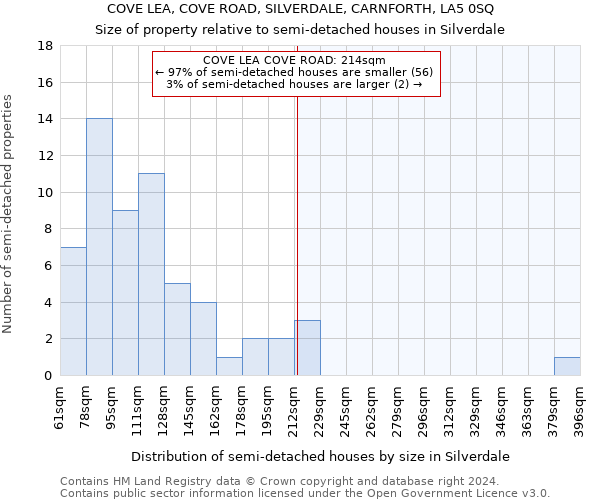 COVE LEA, COVE ROAD, SILVERDALE, CARNFORTH, LA5 0SQ: Size of property relative to detached houses in Silverdale