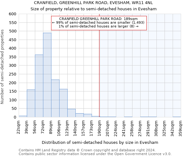 CRANFIELD, GREENHILL PARK ROAD, EVESHAM, WR11 4NL: Size of property relative to detached houses in Evesham