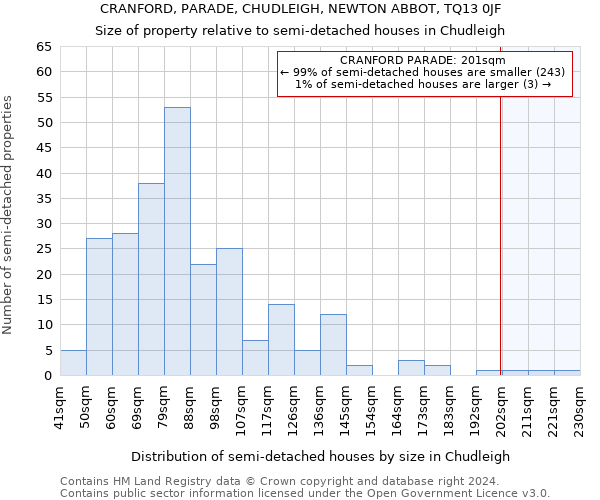CRANFORD, PARADE, CHUDLEIGH, NEWTON ABBOT, TQ13 0JF: Size of property relative to detached houses in Chudleigh