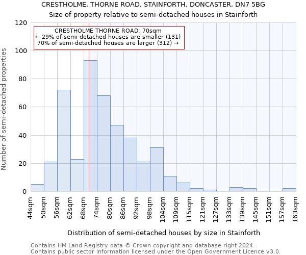 CRESTHOLME, THORNE ROAD, STAINFORTH, DONCASTER, DN7 5BG: Size of property relative to detached houses in Stainforth