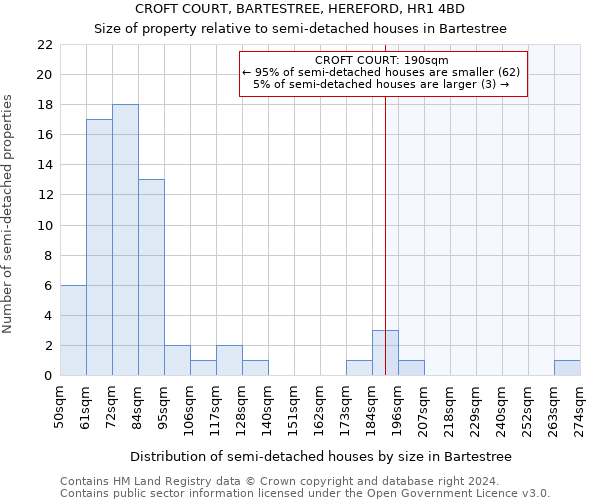 CROFT COURT, BARTESTREE, HEREFORD, HR1 4BD: Size of property relative to detached houses in Bartestree