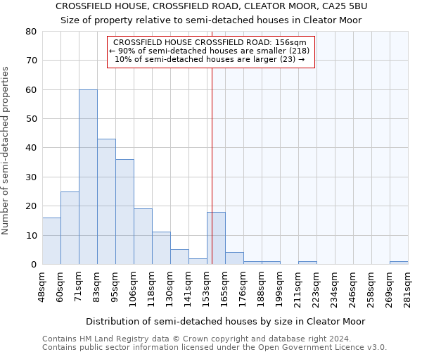 CROSSFIELD HOUSE, CROSSFIELD ROAD, CLEATOR MOOR, CA25 5BU: Size of property relative to detached houses in Cleator Moor