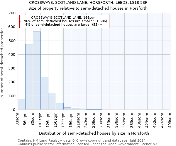 CROSSWAYS, SCOTLAND LANE, HORSFORTH, LEEDS, LS18 5SF: Size of property relative to detached houses in Horsforth