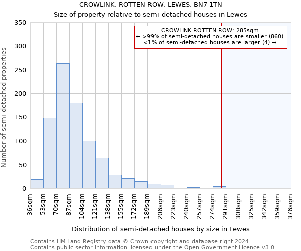 CROWLINK, ROTTEN ROW, LEWES, BN7 1TN: Size of property relative to detached houses in Lewes