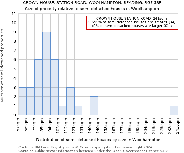 CROWN HOUSE, STATION ROAD, WOOLHAMPTON, READING, RG7 5SF: Size of property relative to detached houses in Woolhampton