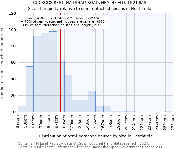 CUCKOOS REST, HAILSHAM ROAD, HEATHFIELD, TN21 8AS: Size of property relative to detached houses in Heathfield