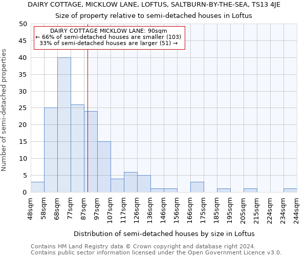 DAIRY COTTAGE, MICKLOW LANE, LOFTUS, SALTBURN-BY-THE-SEA, TS13 4JE: Size of property relative to detached houses in Loftus