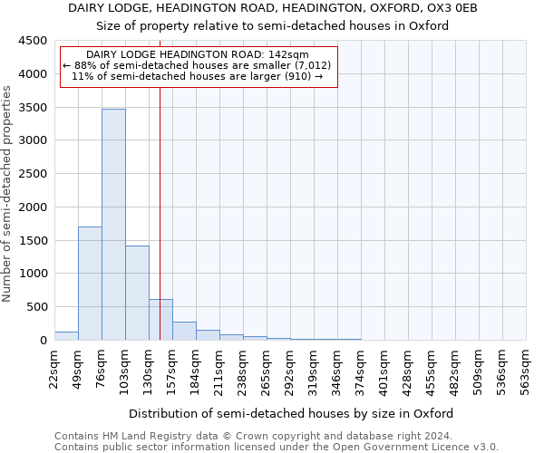 DAIRY LODGE, HEADINGTON ROAD, HEADINGTON, OXFORD, OX3 0EB: Size of property relative to detached houses in Oxford