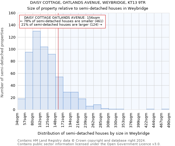 DAISY COTTAGE, OATLANDS AVENUE, WEYBRIDGE, KT13 9TR: Size of property relative to detached houses in Weybridge