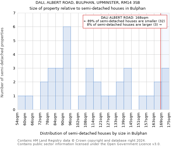 DALI, ALBERT ROAD, BULPHAN, UPMINSTER, RM14 3SB: Size of property relative to detached houses in Bulphan
