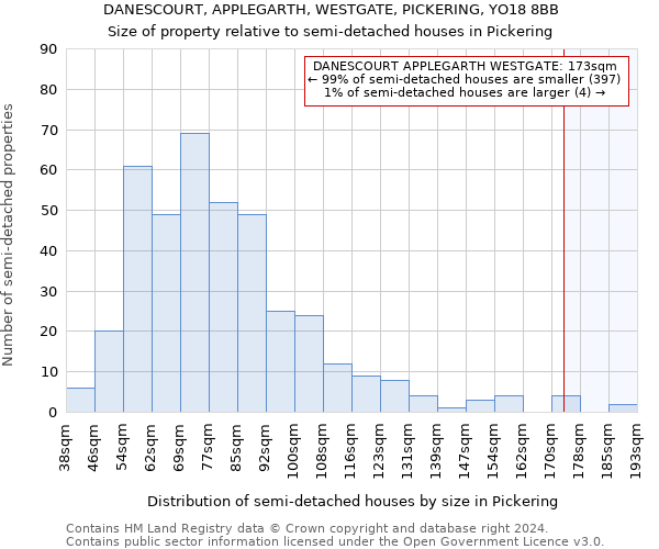 DANESCOURT, APPLEGARTH, WESTGATE, PICKERING, YO18 8BB: Size of property relative to detached houses in Pickering