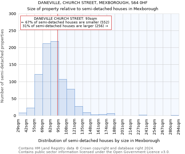 DANEVILLE, CHURCH STREET, MEXBOROUGH, S64 0HF: Size of property relative to detached houses in Mexborough