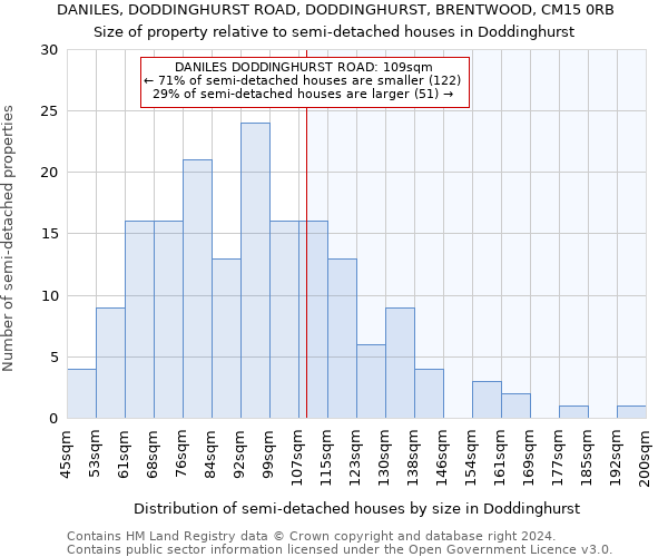 DANILES, DODDINGHURST ROAD, DODDINGHURST, BRENTWOOD, CM15 0RB: Size of property relative to detached houses in Doddinghurst