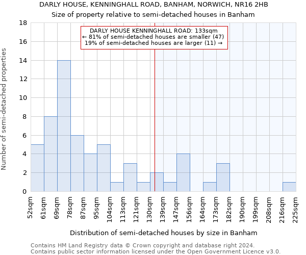 DARLY HOUSE, KENNINGHALL ROAD, BANHAM, NORWICH, NR16 2HB: Size of property relative to detached houses in Banham