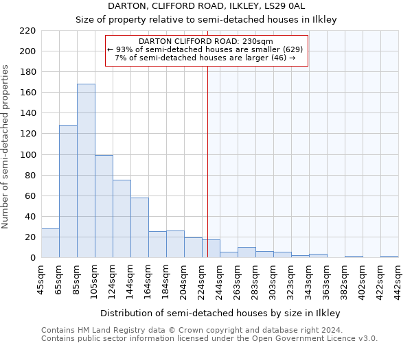 DARTON, CLIFFORD ROAD, ILKLEY, LS29 0AL: Size of property relative to detached houses in Ilkley