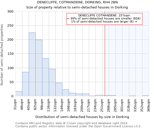 DENECLIFFE, COTMANDENE, DORKING, RH4 2BN: Size of property relative to detached houses in Dorking