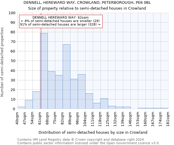 DENNELL, HEREWARD WAY, CROWLAND, PETERBOROUGH, PE6 0BL: Size of property relative to detached houses in Crowland