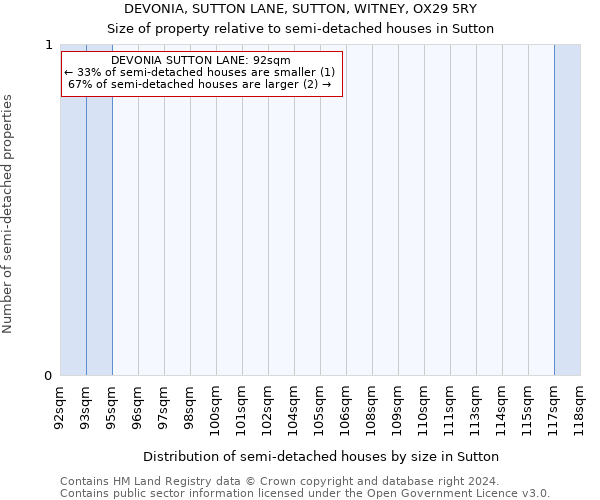 DEVONIA, SUTTON LANE, SUTTON, WITNEY, OX29 5RY: Size of property relative to detached houses in Sutton