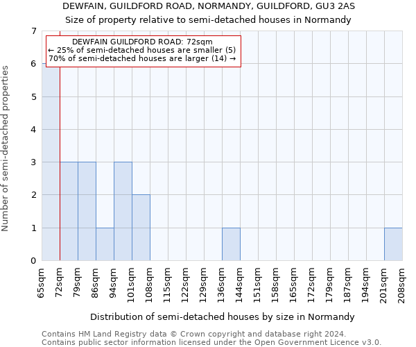 DEWFAIN, GUILDFORD ROAD, NORMANDY, GUILDFORD, GU3 2AS: Size of property relative to detached houses in Normandy