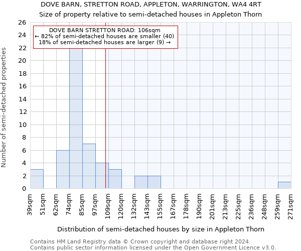DOVE BARN, STRETTON ROAD, APPLETON, WARRINGTON, WA4 4RT: Size of property relative to detached houses in Appleton Thorn