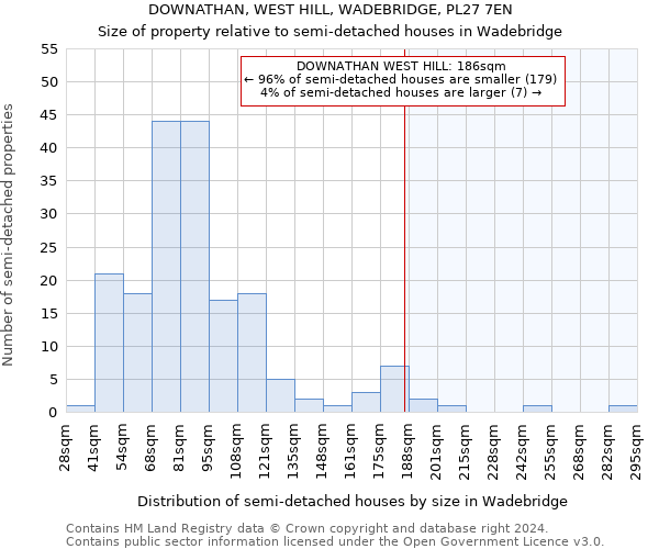 DOWNATHAN, WEST HILL, WADEBRIDGE, PL27 7EN: Size of property relative to detached houses in Wadebridge