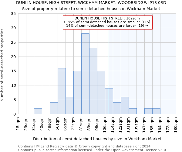 DUNLIN HOUSE, HIGH STREET, WICKHAM MARKET, WOODBRIDGE, IP13 0RD: Size of property relative to detached houses in Wickham Market