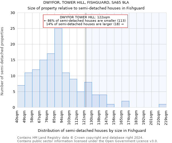 DWYFOR, TOWER HILL, FISHGUARD, SA65 9LA: Size of property relative to detached houses in Fishguard