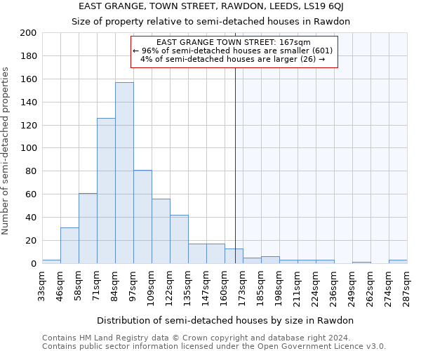 EAST GRANGE, TOWN STREET, RAWDON, LEEDS, LS19 6QJ: Size of property relative to detached houses in Rawdon