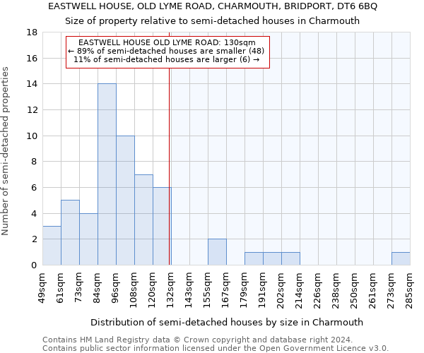 EASTWELL HOUSE, OLD LYME ROAD, CHARMOUTH, BRIDPORT, DT6 6BQ: Size of property relative to detached houses in Charmouth