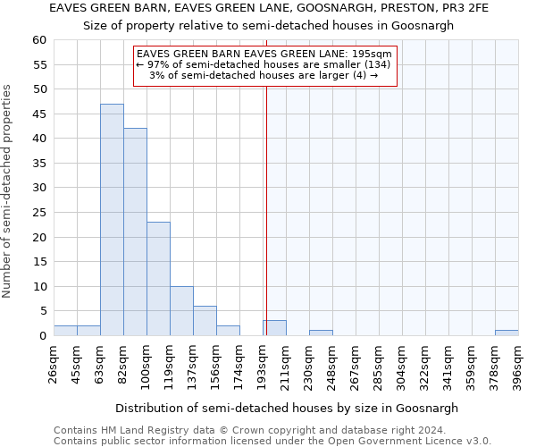 EAVES GREEN BARN, EAVES GREEN LANE, GOOSNARGH, PRESTON, PR3 2FE: Size of property relative to detached houses in Goosnargh