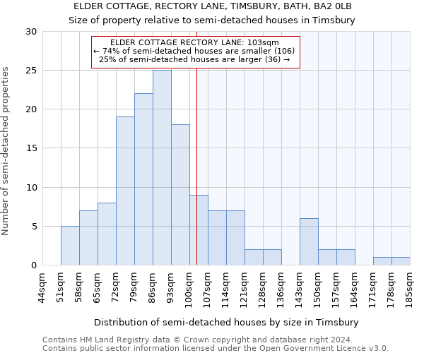 ELDER COTTAGE, RECTORY LANE, TIMSBURY, BATH, BA2 0LB: Size of property relative to detached houses in Timsbury