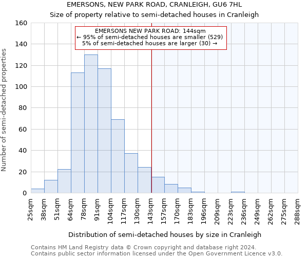 EMERSONS, NEW PARK ROAD, CRANLEIGH, GU6 7HL: Size of property relative to detached houses in Cranleigh