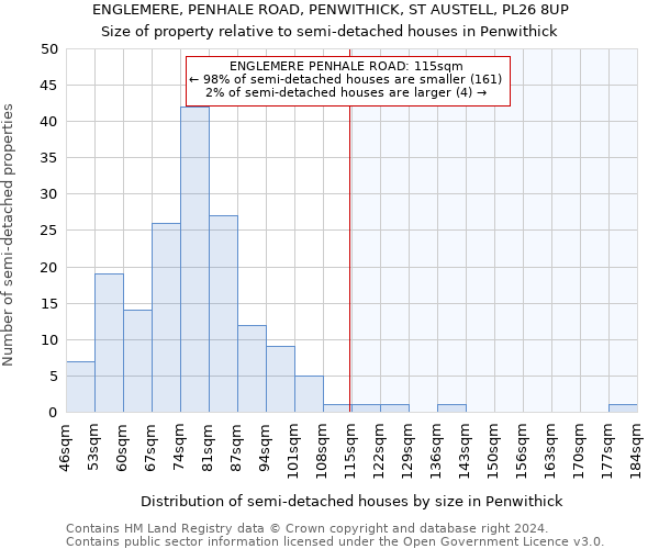 ENGLEMERE, PENHALE ROAD, PENWITHICK, ST AUSTELL, PL26 8UP: Size of property relative to detached houses in Penwithick