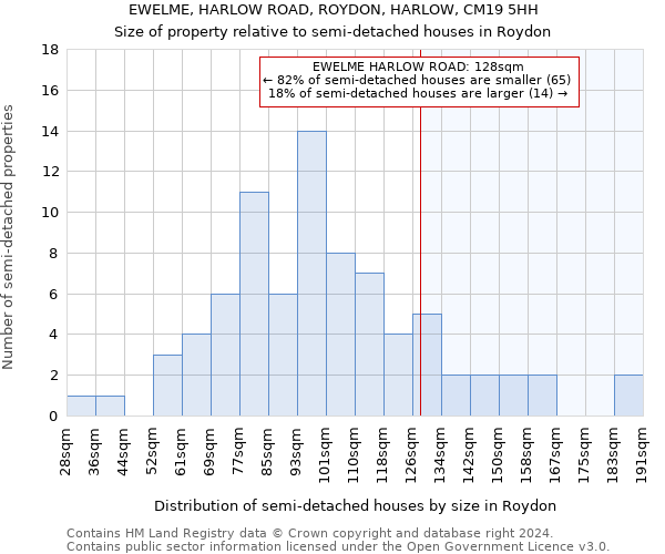 EWELME, HARLOW ROAD, ROYDON, HARLOW, CM19 5HH: Size of property relative to detached houses in Roydon