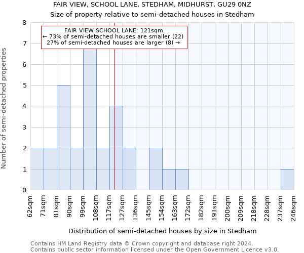 FAIR VIEW, SCHOOL LANE, STEDHAM, MIDHURST, GU29 0NZ: Size of property relative to detached houses in Stedham