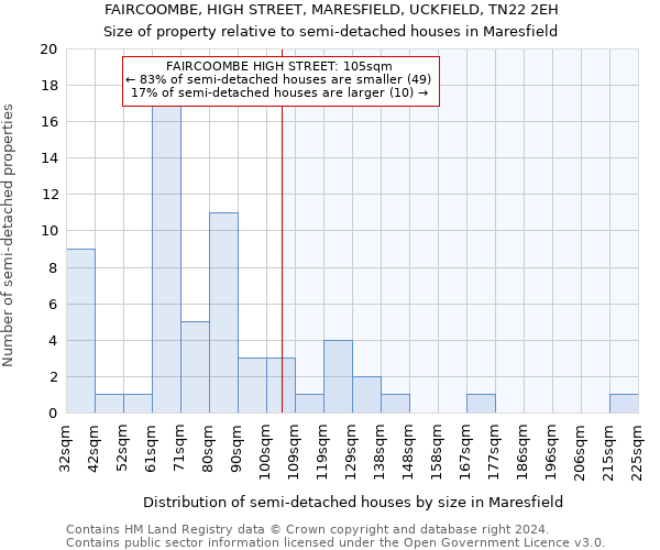 FAIRCOOMBE, HIGH STREET, MARESFIELD, UCKFIELD, TN22 2EH: Size of property relative to detached houses in Maresfield