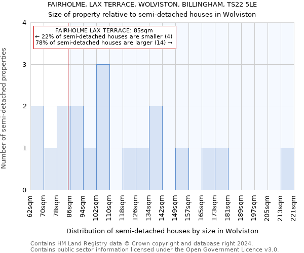 FAIRHOLME, LAX TERRACE, WOLVISTON, BILLINGHAM, TS22 5LE: Size of property relative to detached houses in Wolviston