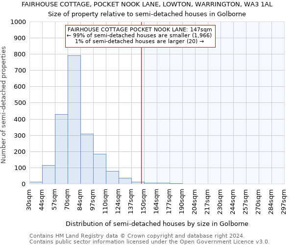 FAIRHOUSE COTTAGE, POCKET NOOK LANE, LOWTON, WARRINGTON, WA3 1AL: Size of property relative to detached houses in Golborne