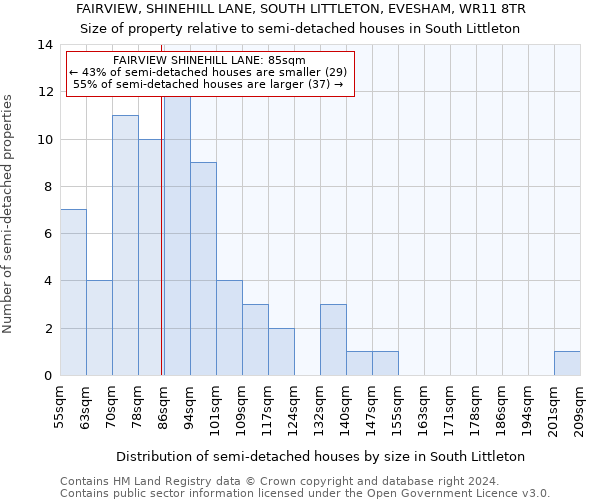 FAIRVIEW, SHINEHILL LANE, SOUTH LITTLETON, EVESHAM, WR11 8TR: Size of property relative to detached houses in South Littleton