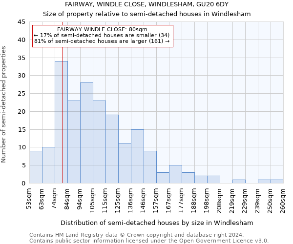 FAIRWAY, WINDLE CLOSE, WINDLESHAM, GU20 6DY: Size of property relative to detached houses in Windlesham