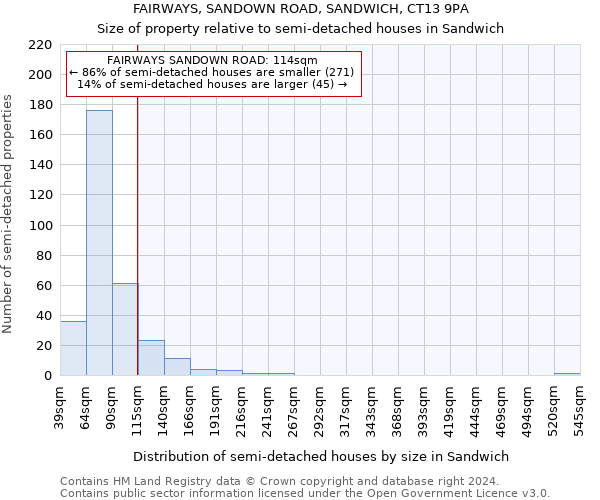 FAIRWAYS, SANDOWN ROAD, SANDWICH, CT13 9PA: Size of property relative to detached houses in Sandwich